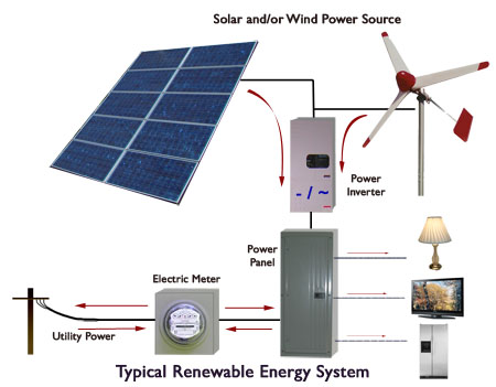 Copyright Alternative Power Choices - solar, solar home, solar power, environmental awareness, web site traffic, nationwide, dan urmann, solarhome.org, res bill, congress, renewable energy