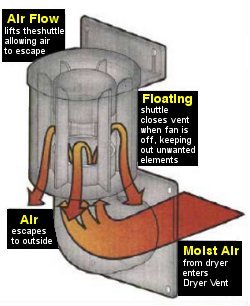 Dryer Vent Seal Diagram