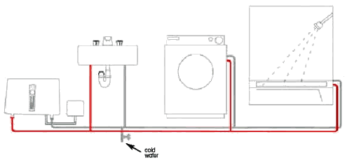 Diagram of use