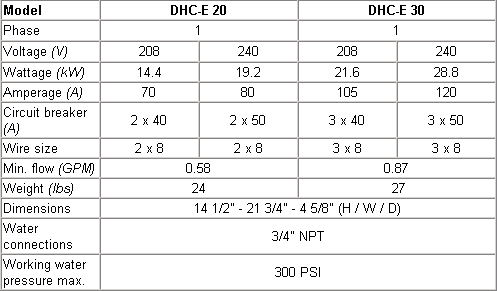 Stiebel DHC-E 20 and DHC-E 30 Specifications