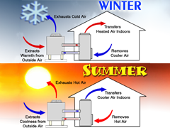 Copyright 2008-2009 Alternative Power Choices - The Best Methods for Heating and Cooling