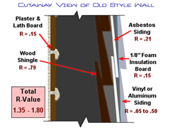 Copyright 2008-2009 Alternative Power Choices - reduce energy costs, energy conservation