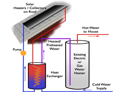 Copyright 2008-2009 Alternative Power Choices - Creating Hot Water Efficiently